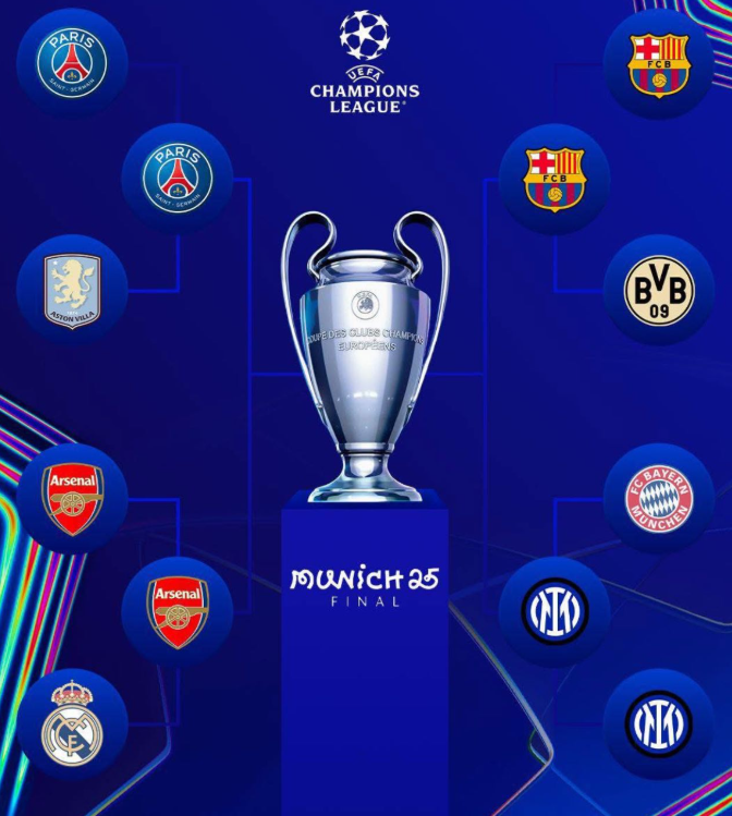 Jadwal Liga Champions 2025: Pertarungan Sengit Antar Klub Eropa